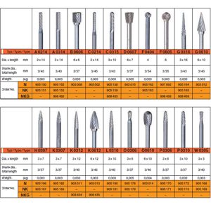 Mũi mài hợp kim mini C 0214 N 903002
