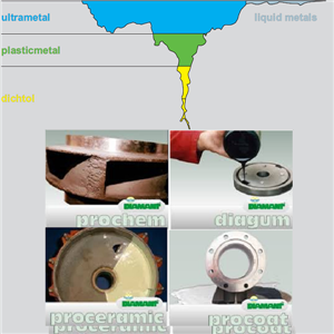 Sửa chữa nhanh Liquid metal